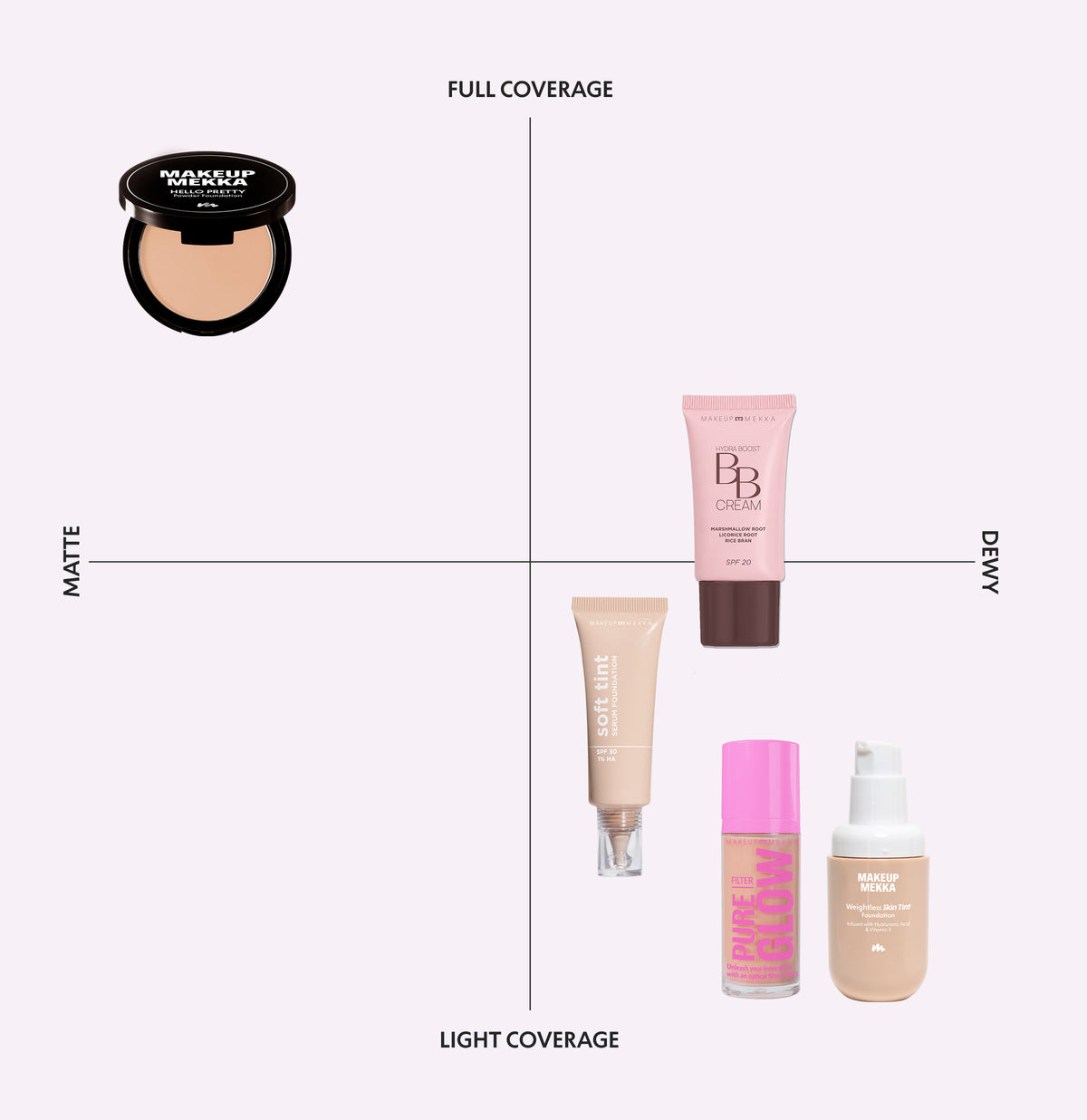 Weightless Skin Tint Foundation
